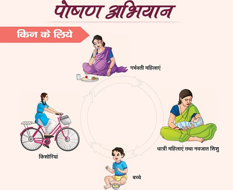 राष्ट्रीय पोषण अभियान POSHAN Abhiyaan